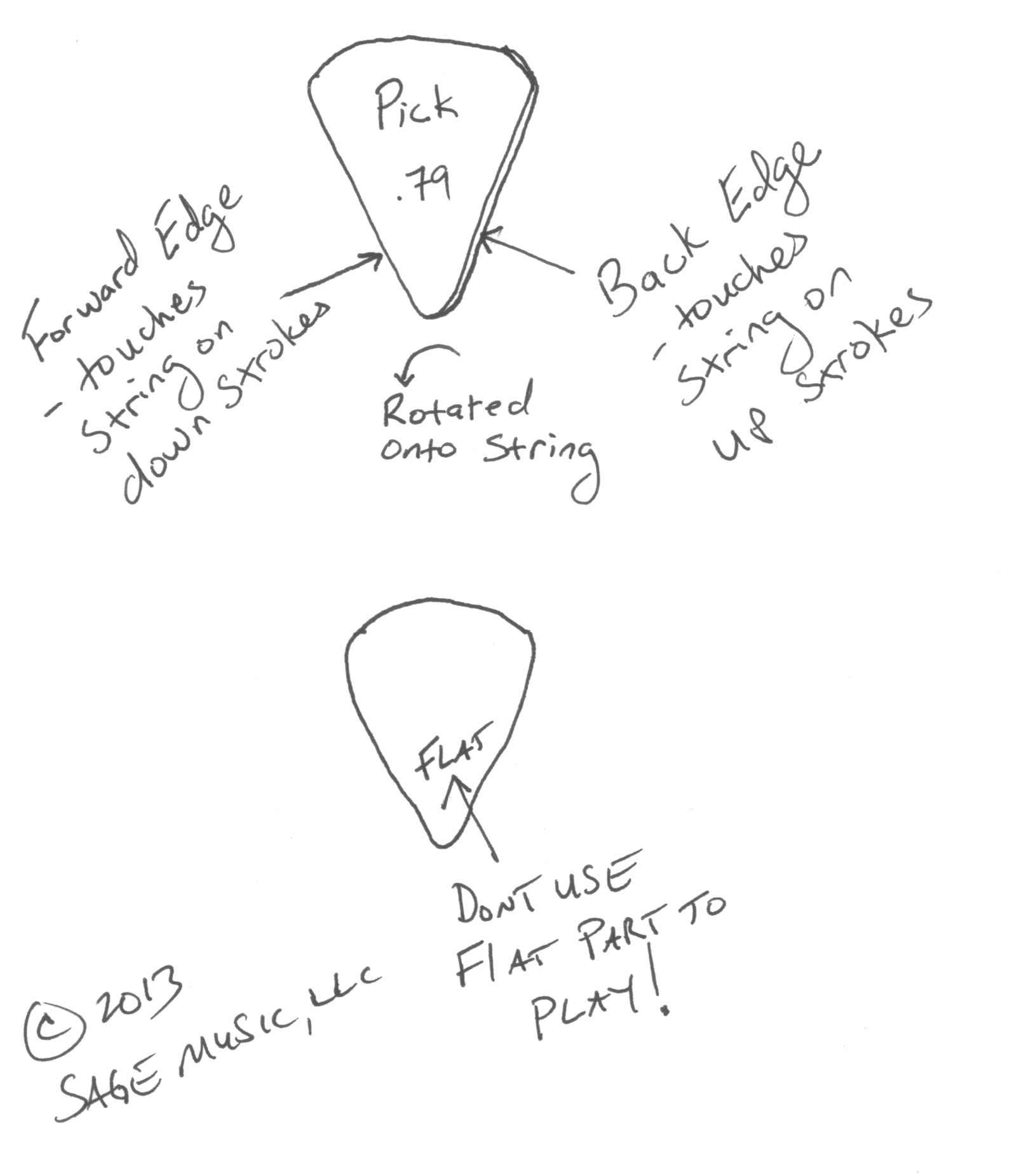 Playing Edge of Pick